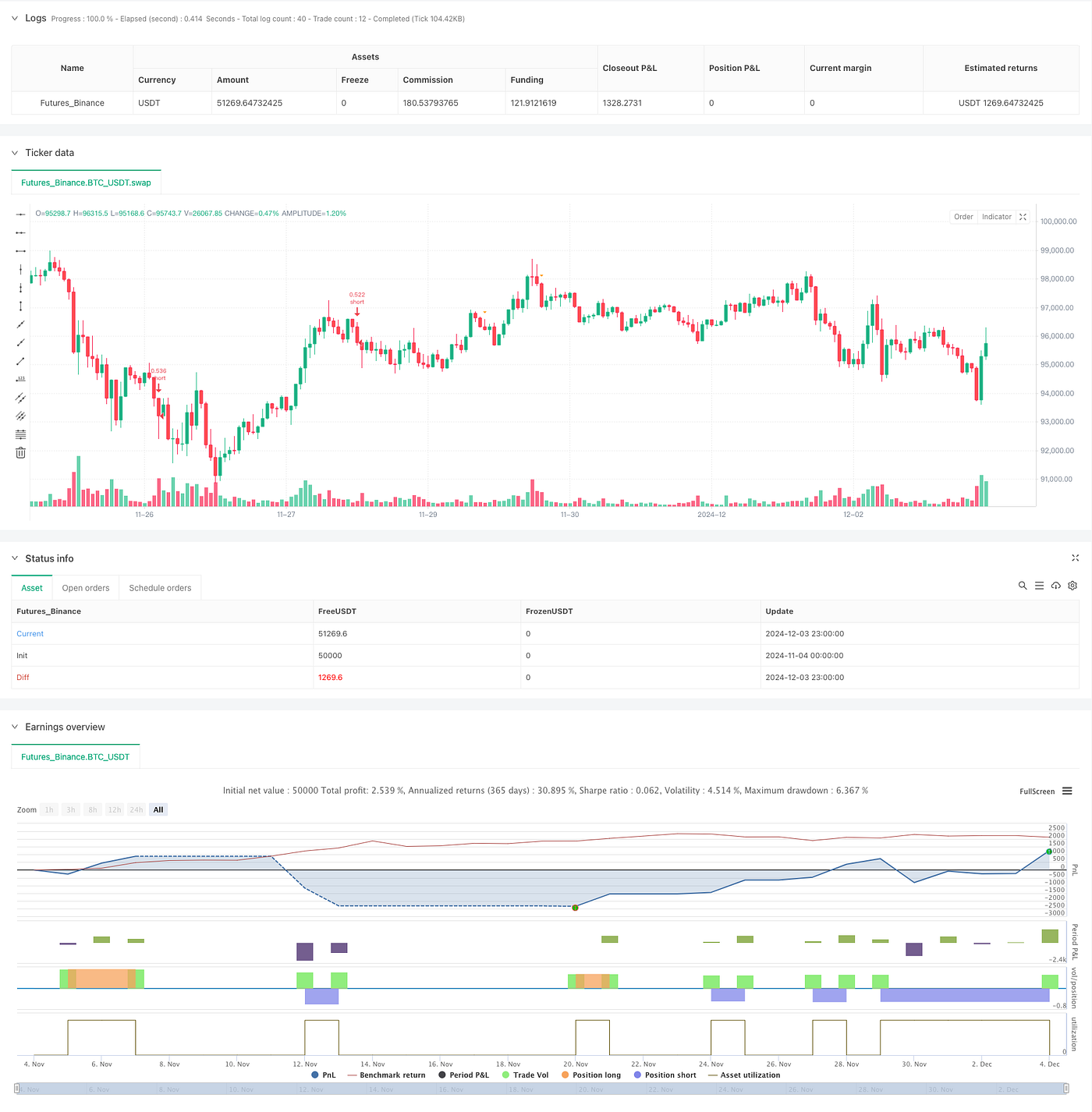 MACD-KDJ Combined Martingale Pyramiding Quantitative Trading Strategy | by  Sword Red | Medium