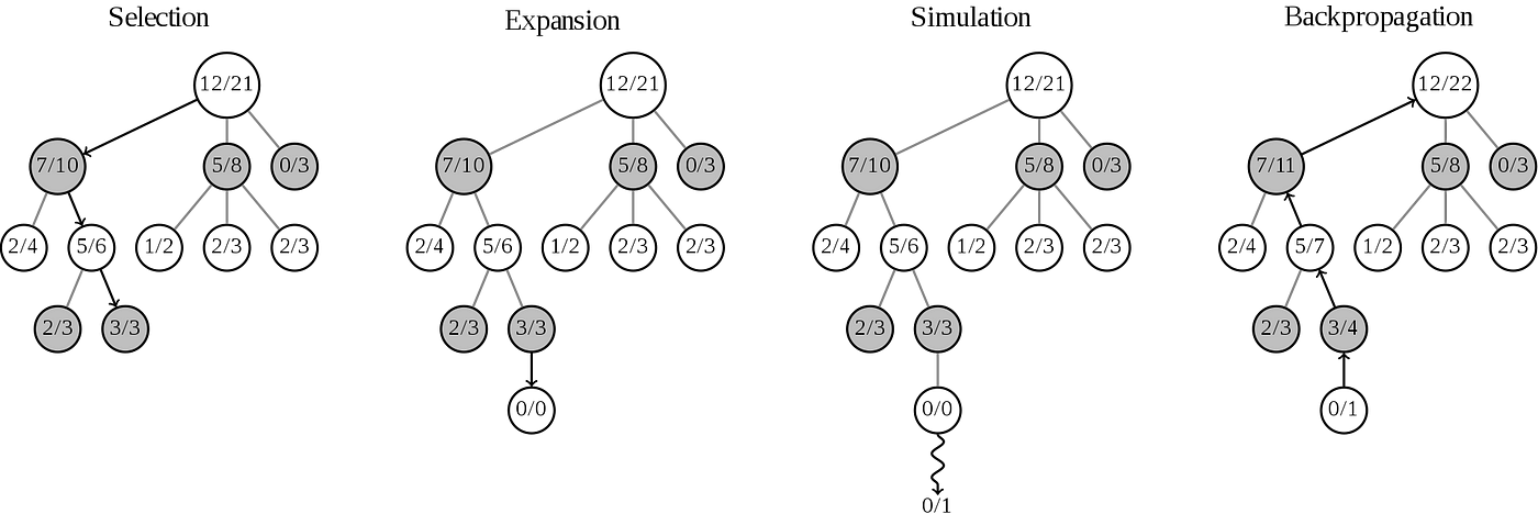 AlphaZero - Wikipedia