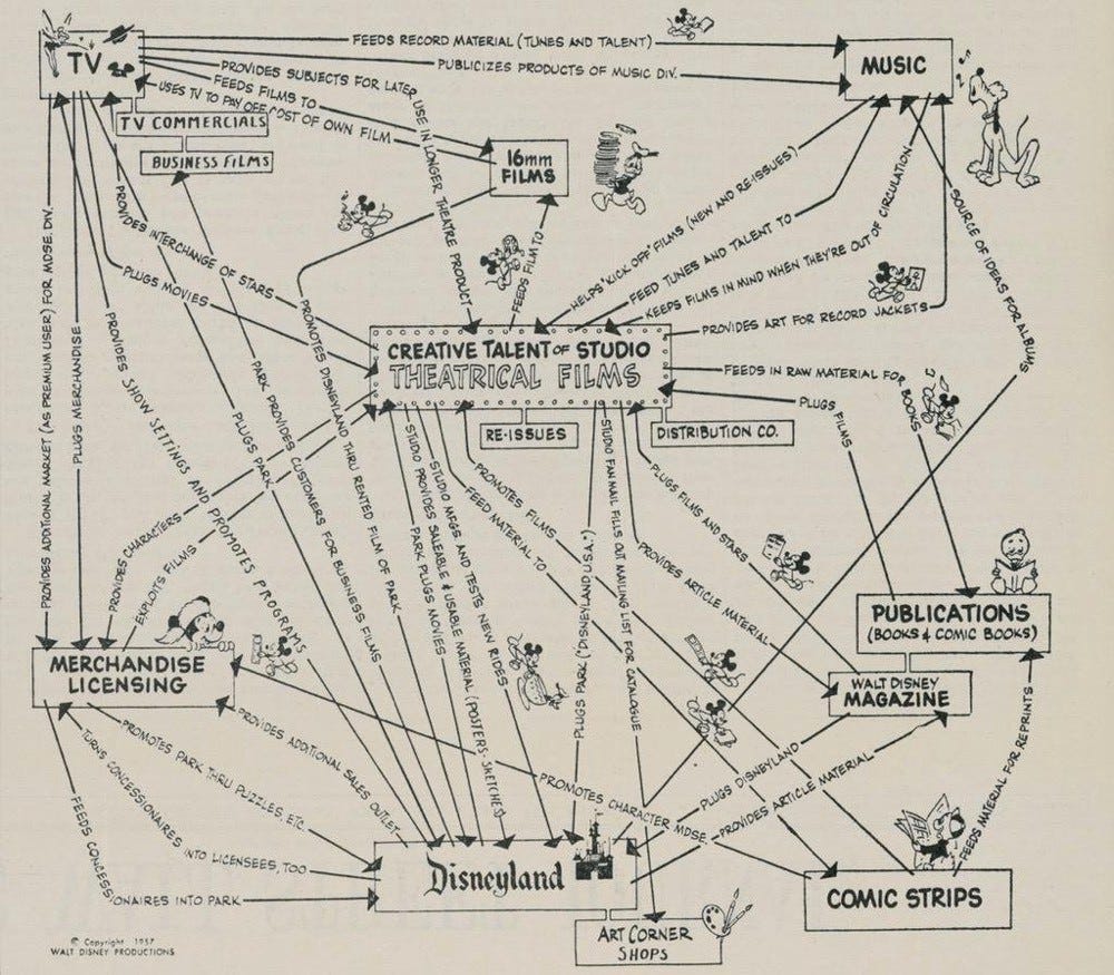 Star Wars Gross Profit: Calculating Box Office of the Disney Movies