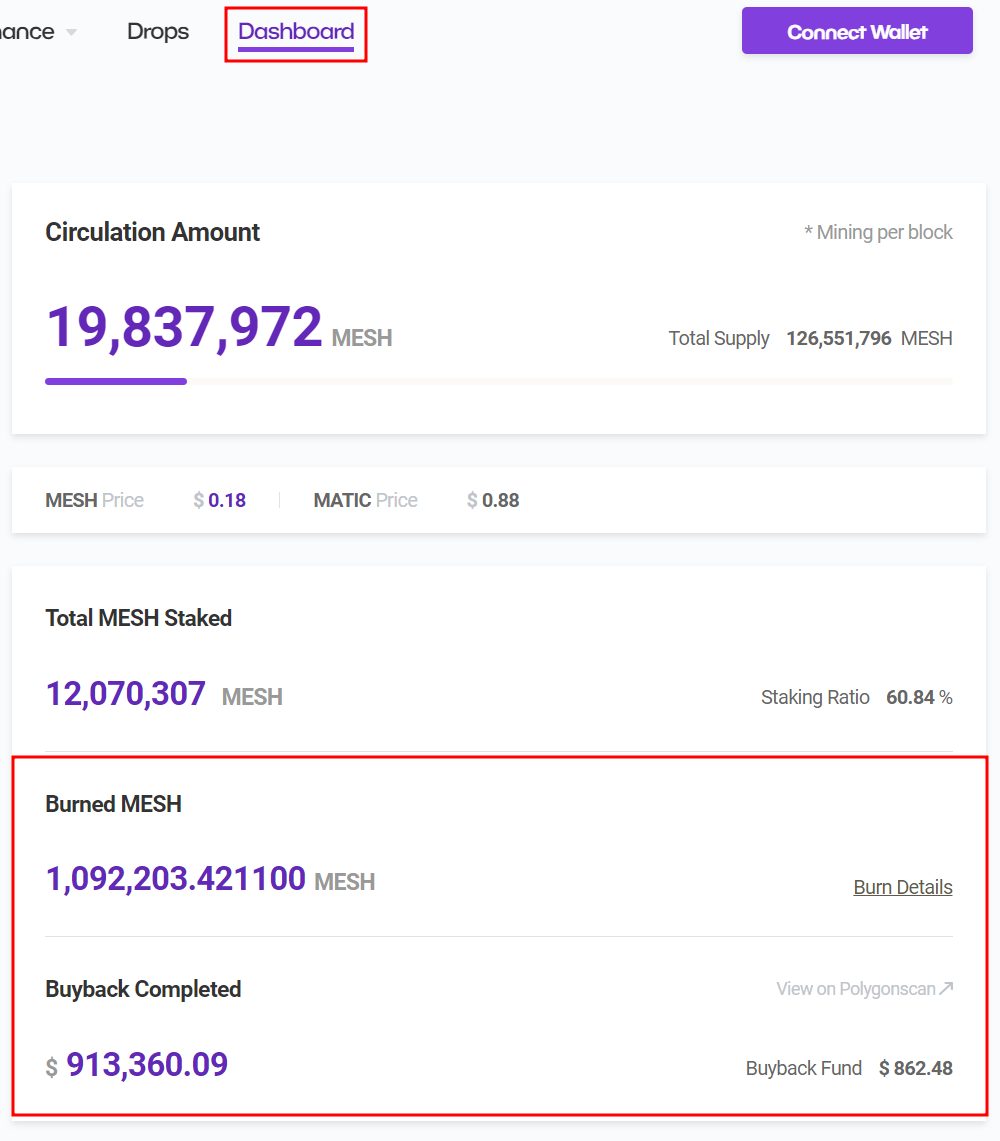 MESH Tokenomics Driven by vMESH Holders | by Meshswap | Meshswap | Medium