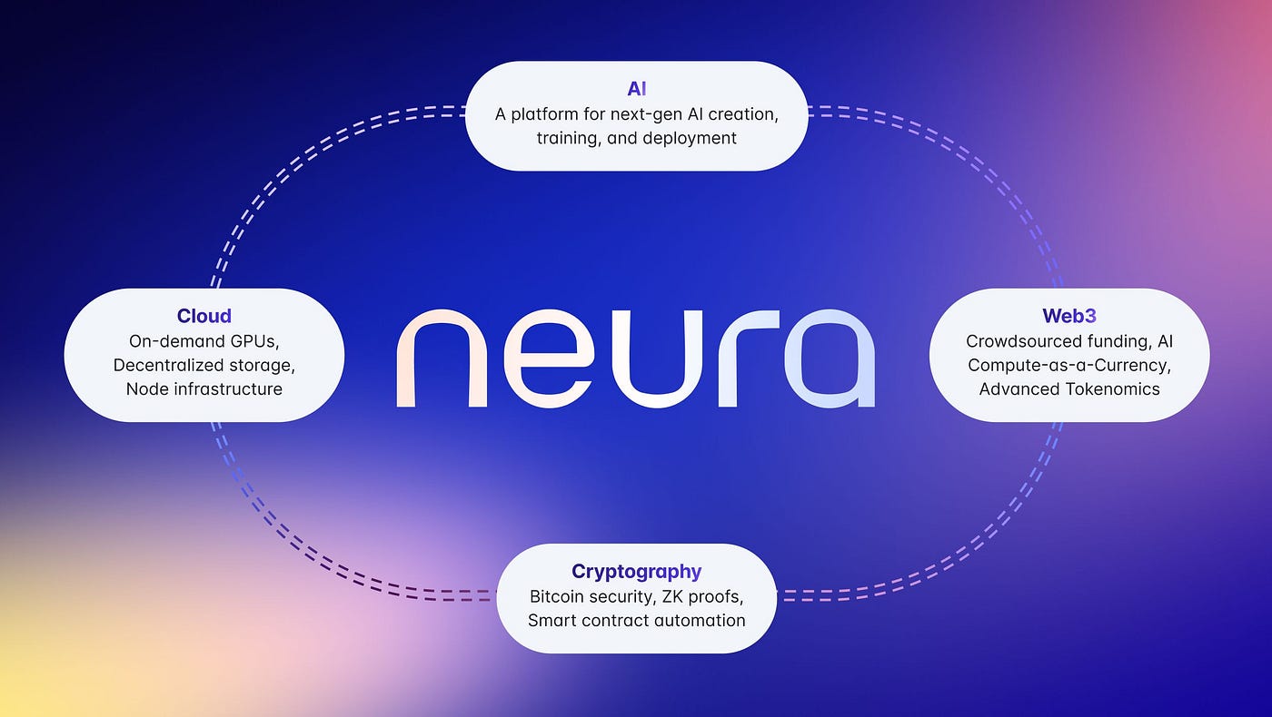Introducing Neura: A New Era of AI x Blockchain Innovation | by Kevin Dwyer  ⚓️ | Medium