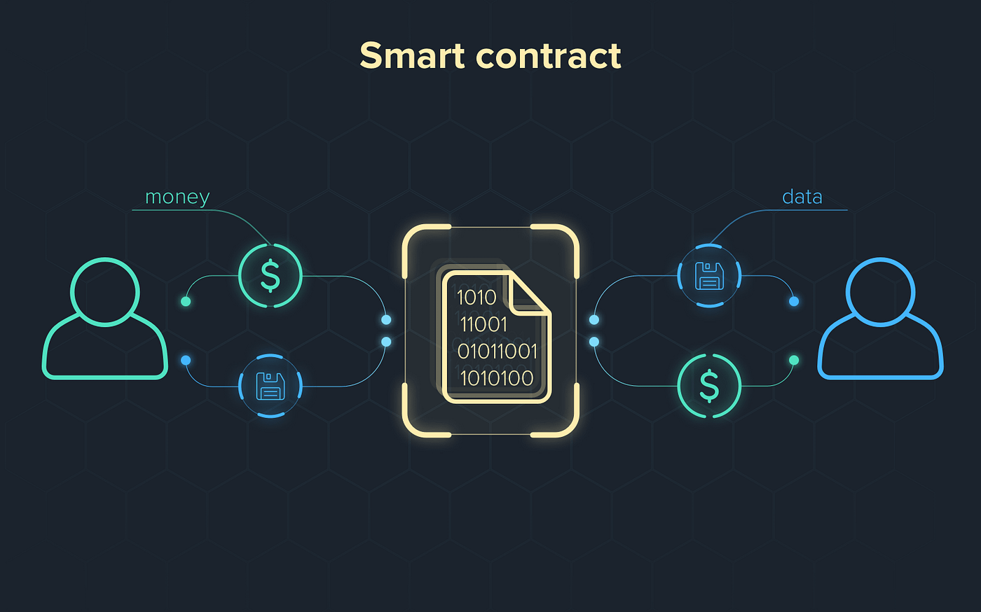 EtherSolve: 바이트코드에서 CFG를 추출하자 | by 김성준 | CURG | Apr, 2021 | Medium | CURG