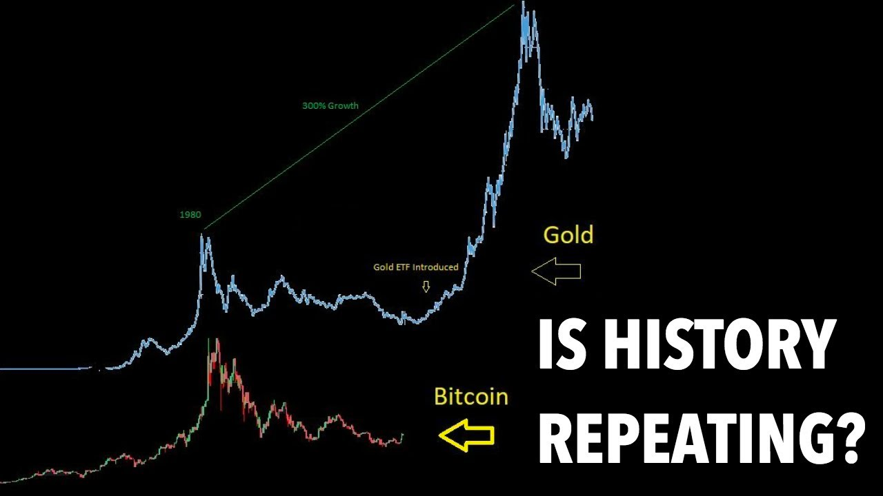 15 Reasons Why You Should Own Bitcoin in 2022 | by Ras Vasilisin |  DataDrivenInvestor