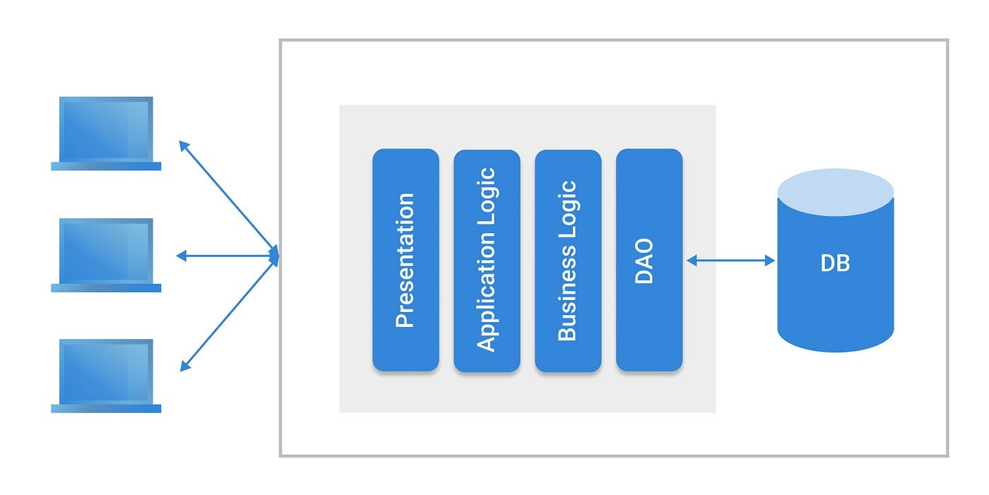 https://miro.medium.com/v2/resize:fit:1400/0*hUb1j-Tn5lprj2Hq.jpeg