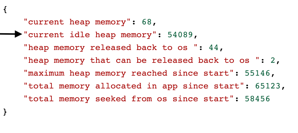 Go Consuming All Your Resources?. A debugging journey of how we 