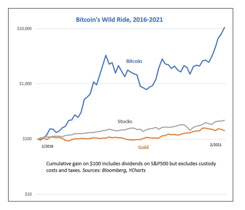 Bitcoin Price — Scam or Real?. Is Bitcoin just another Tulip mania of… | by  Saurav Bhatia | Coinmonks | Medium