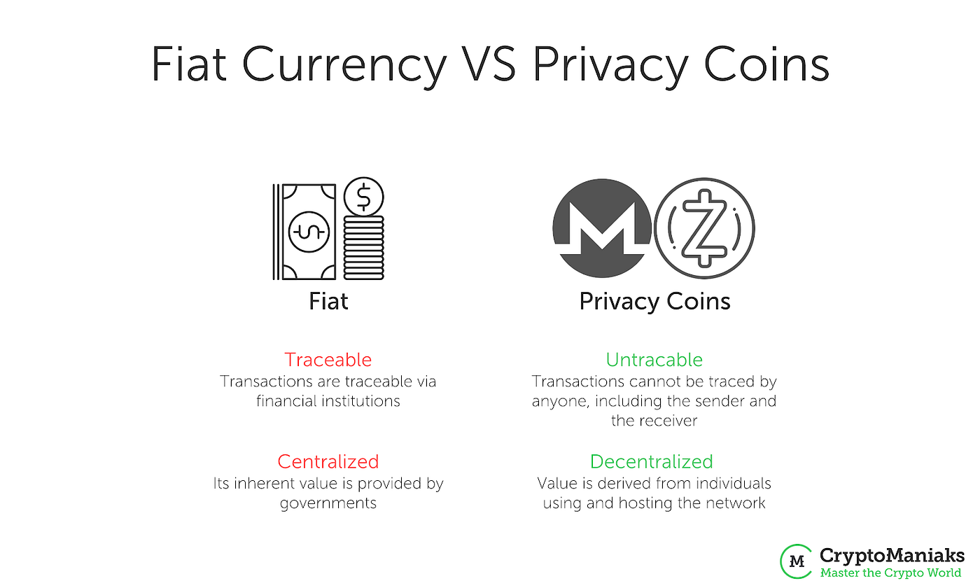 Do You Know the 5 Different Types of Cryptocurrency? | Medium | by  Cryptomaniaks | Predict | Medium