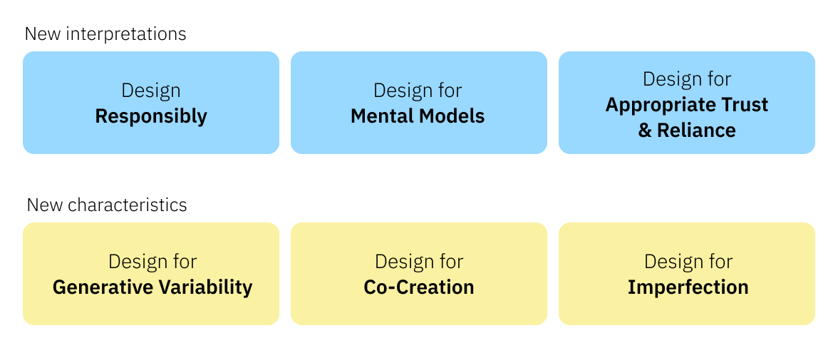 What is generative AI, what are foundation models, and why do they matter?  - IBM Blog