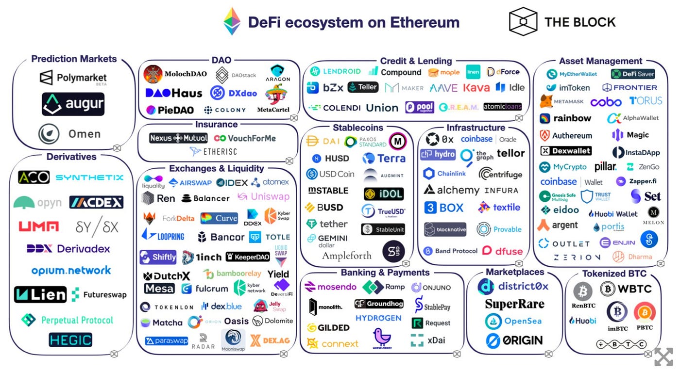 Becoming a Web3 Entrepreneur — Part 3: The Ecosystem | Bitium Blog