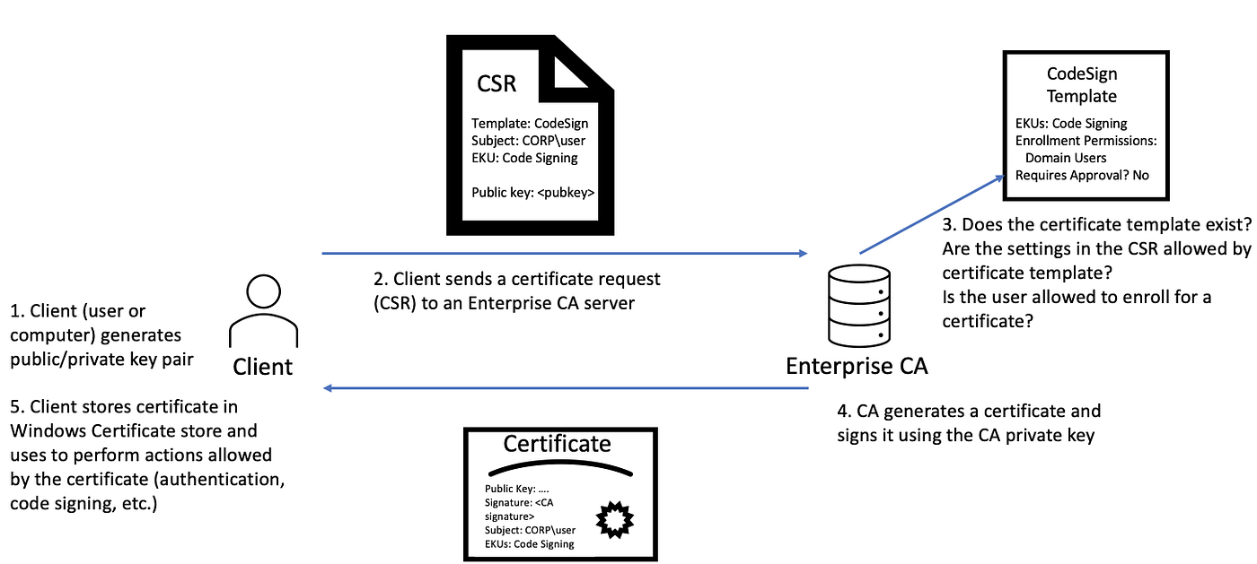 csr ca certificate