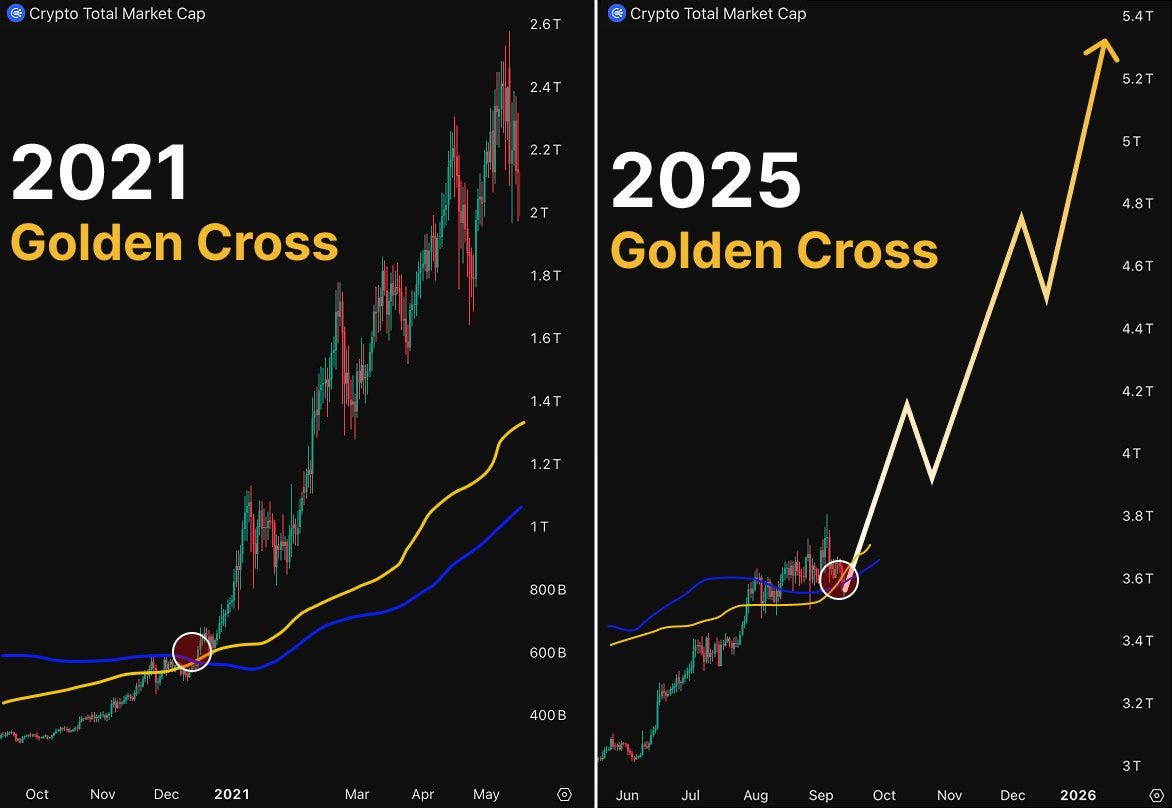 The Altcoin Season Index Just Hit 100😱 | by Jordan Bonnici | Coinmonks |  Medium