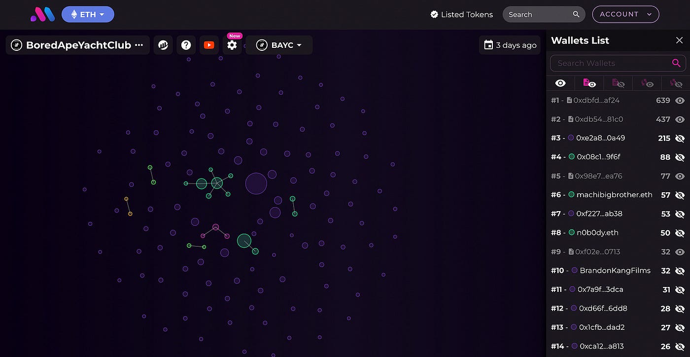 Discovering the Untapped Potential of On-Chain Analytics with Bubblemaps |  by Francesco | DataDrivenInvestor