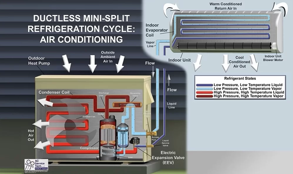 Inverters - Constant Comfort: AIRSTAGE MINI-SPLIT TECHNOLOGY