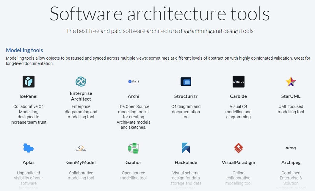 Software Architecture As Code Tools | Medium
