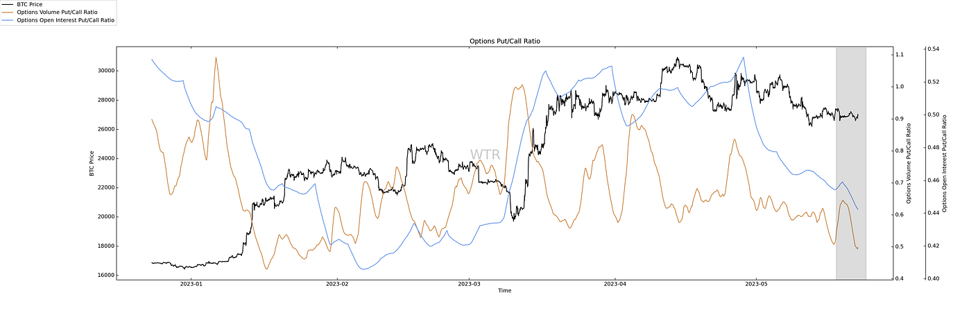 風雨晦明，俯仰百變｜WTR 5.22