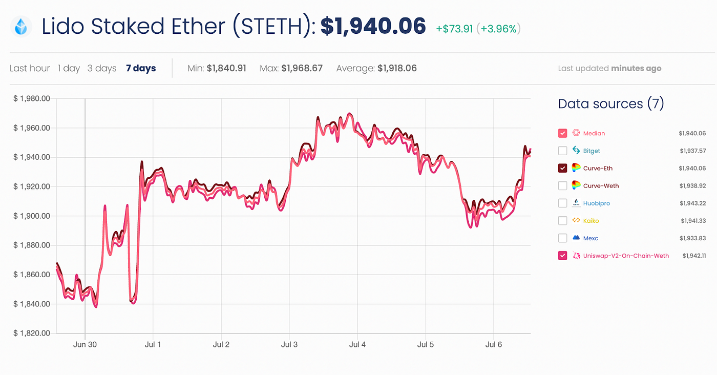 Estudio de caso: RedStone Oracles impulsando DeFi con el feed de precios  stETH de Lido | by Resilientebtc | Medium