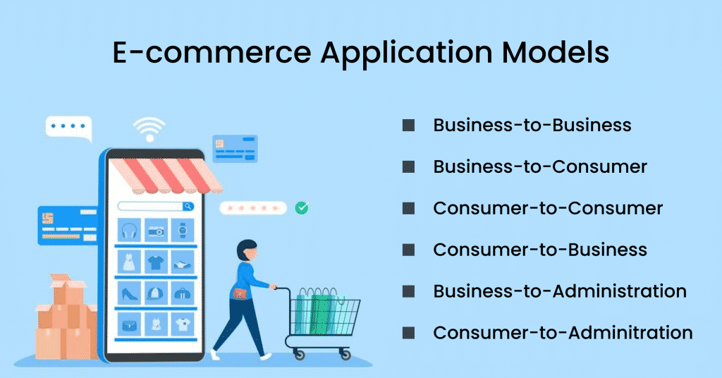 eCommerce Uses