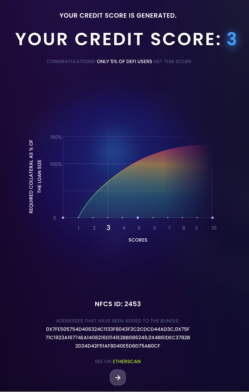 NFCS (Non-fungible credit score) — Credit, Reputation, and Trust token | by  RociFi | Onchain Credit Scoring Primitive | Medium