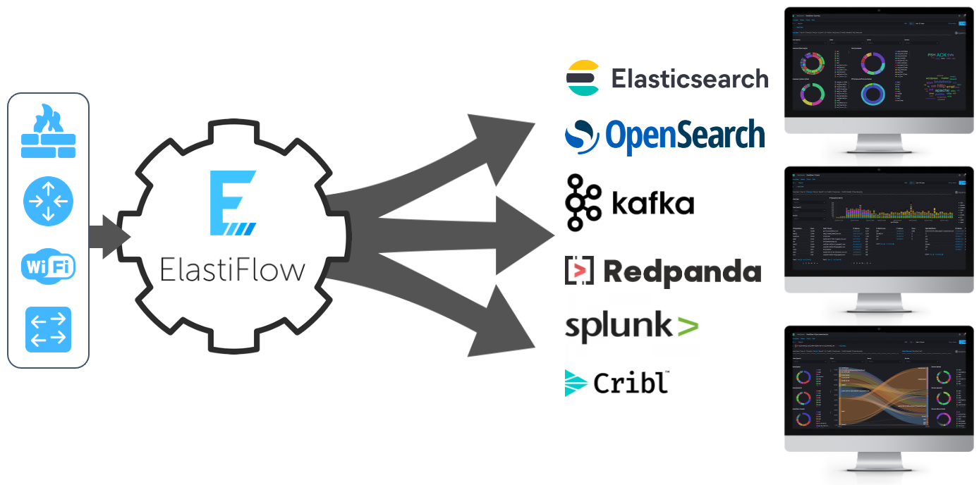 From Zero to Flow: Setting Up ElastiFlow in Minutes | by Eban Bisong |  Medium