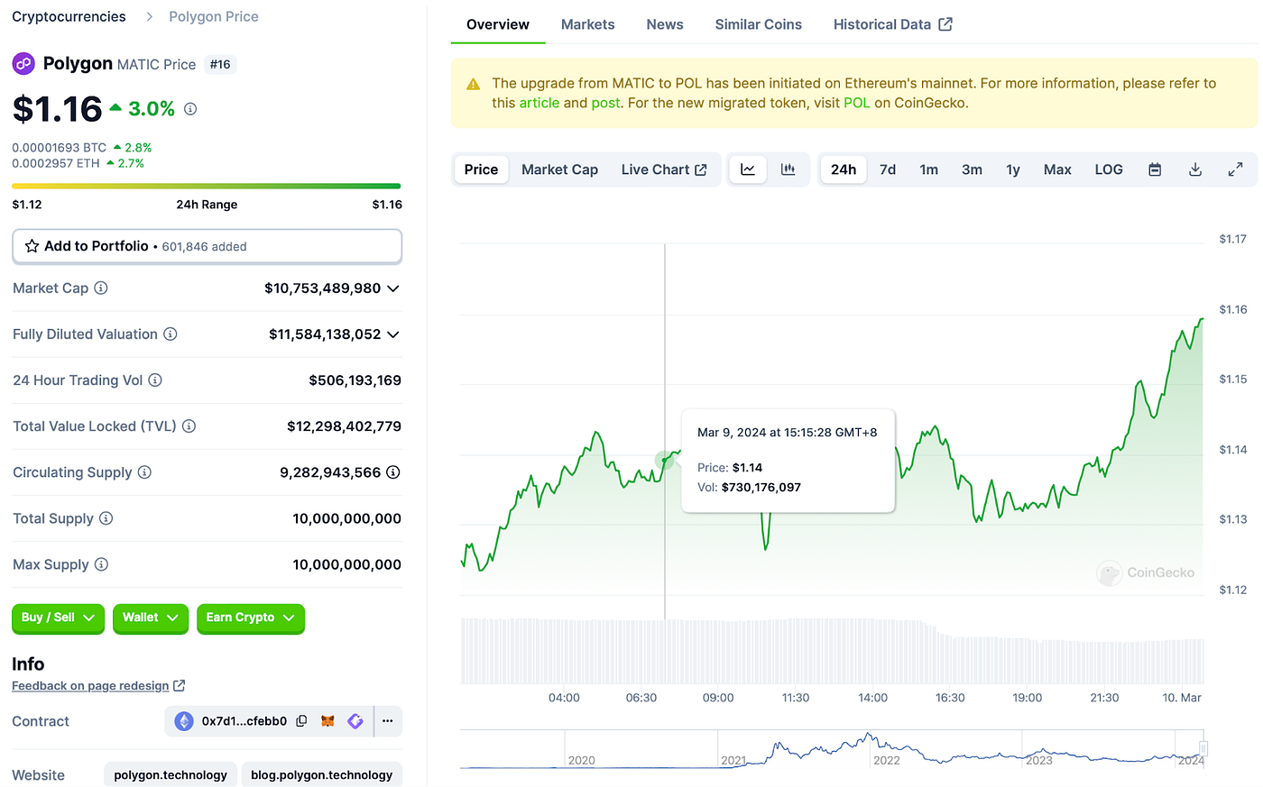 Is Polygon (MATIC) a Good Investment? | by Ioannis Tsiokos | StakeBaby |  Medium