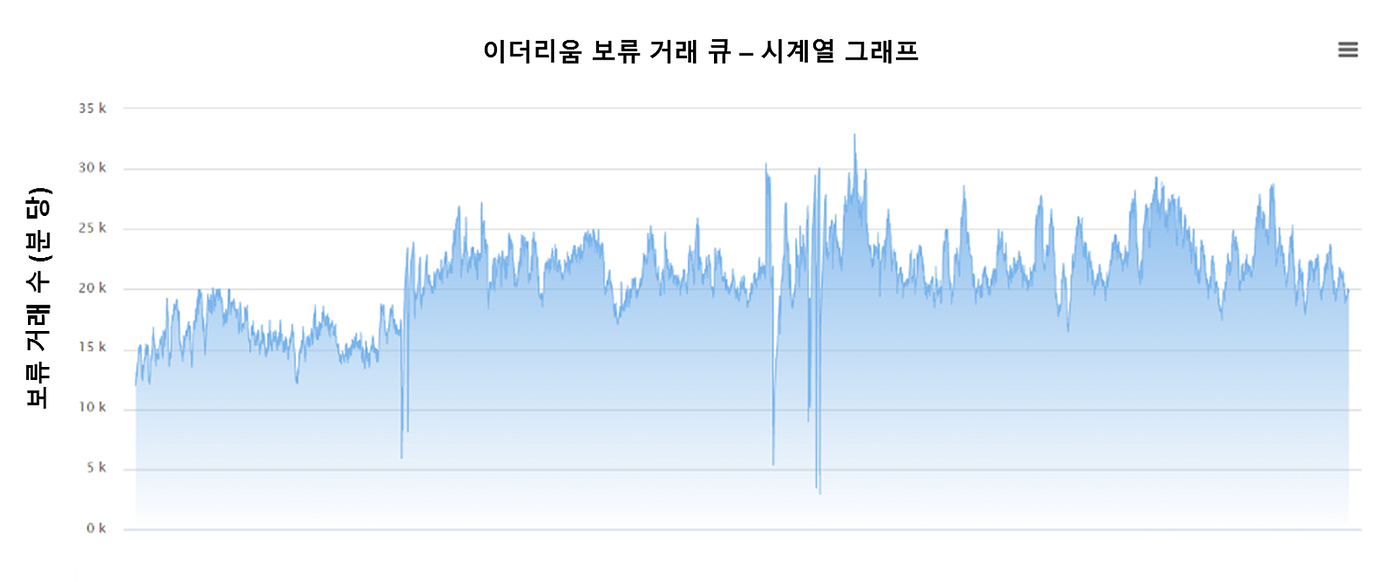백만 명이 사용할 수 있는 이더리움 DApp: 애플리케이션별 사이드체인에 대한 소개 | by Loom Network Korean |  Loom Network Korean | Medium