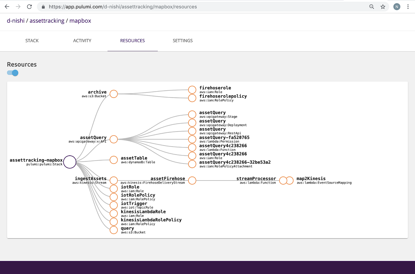 Track your assets with cloud-based, serverless technology | by 