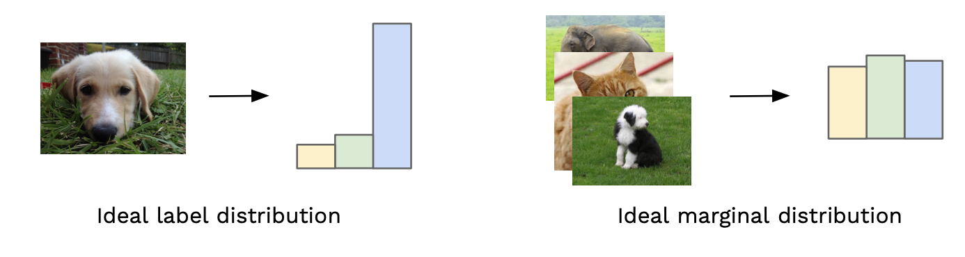 Review — Improved Techniques for Training GANs | by Sik-Ho Tsang