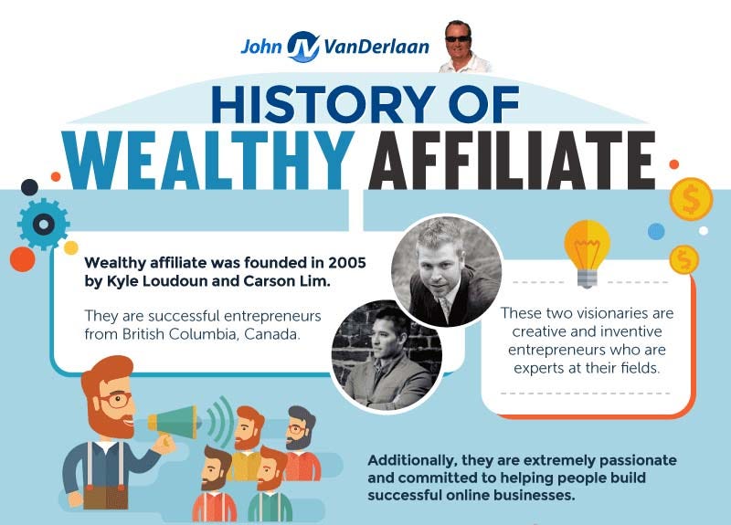 Wealthy Affiliate Review: Your Ultimate Guide to Building Wealth Online |  by Steven | Nov, 2023 | Medium