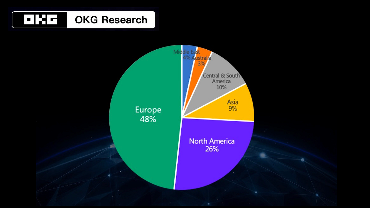 The Global Banking Crypto Landscape (2023) | by OKG Research | Medium