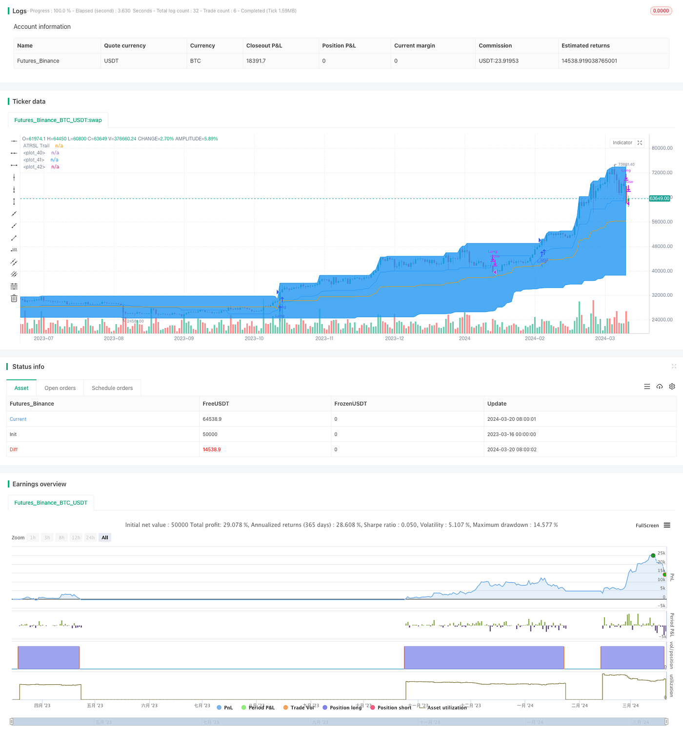 Donchian Channel Breakout Strategy | by FMZQuant | Medium