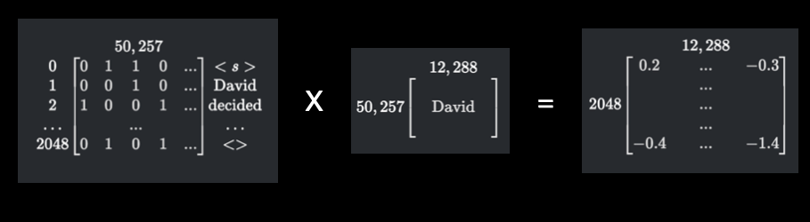 Matrix multiplication