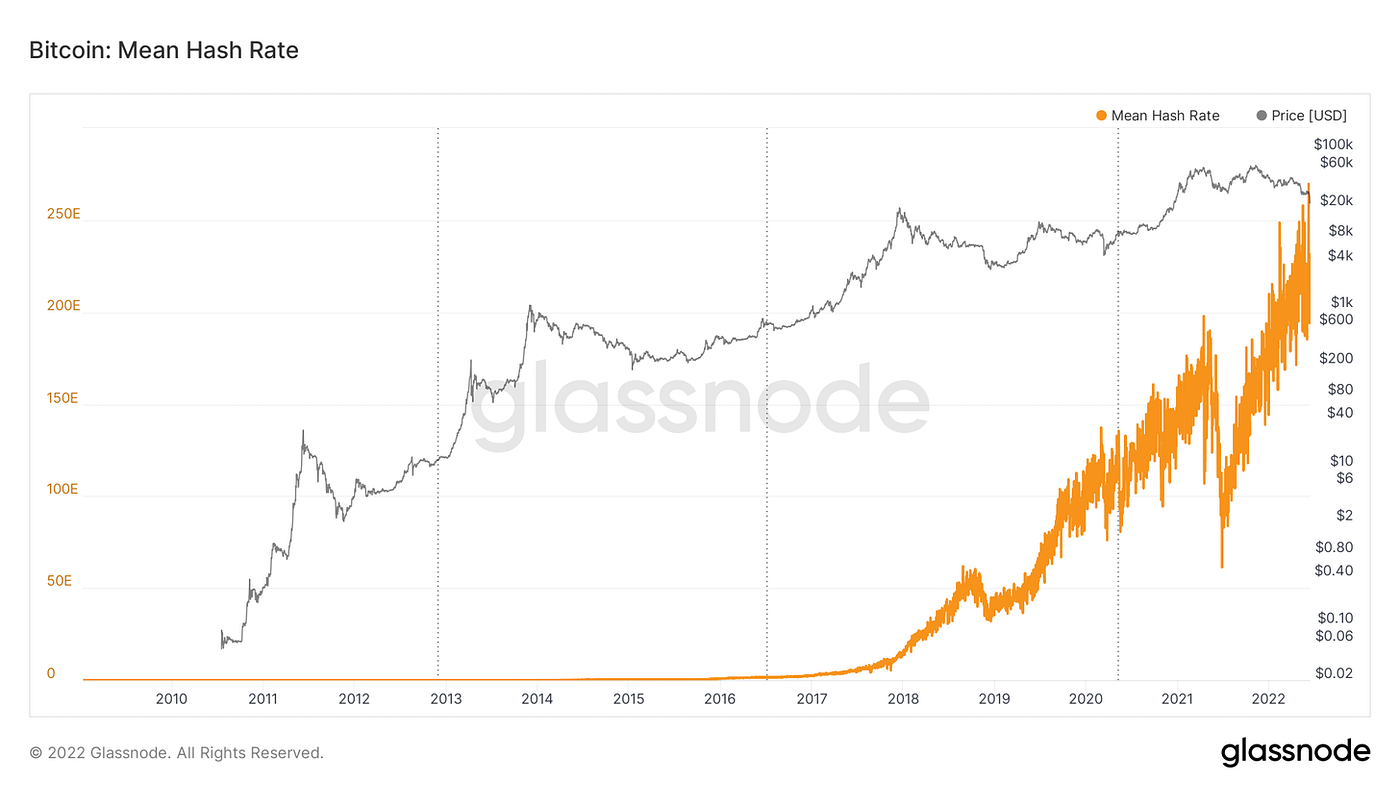 6.15 BTC Is A Generational Wealth | by Carlos Pascual | Coinmonks | Medium
