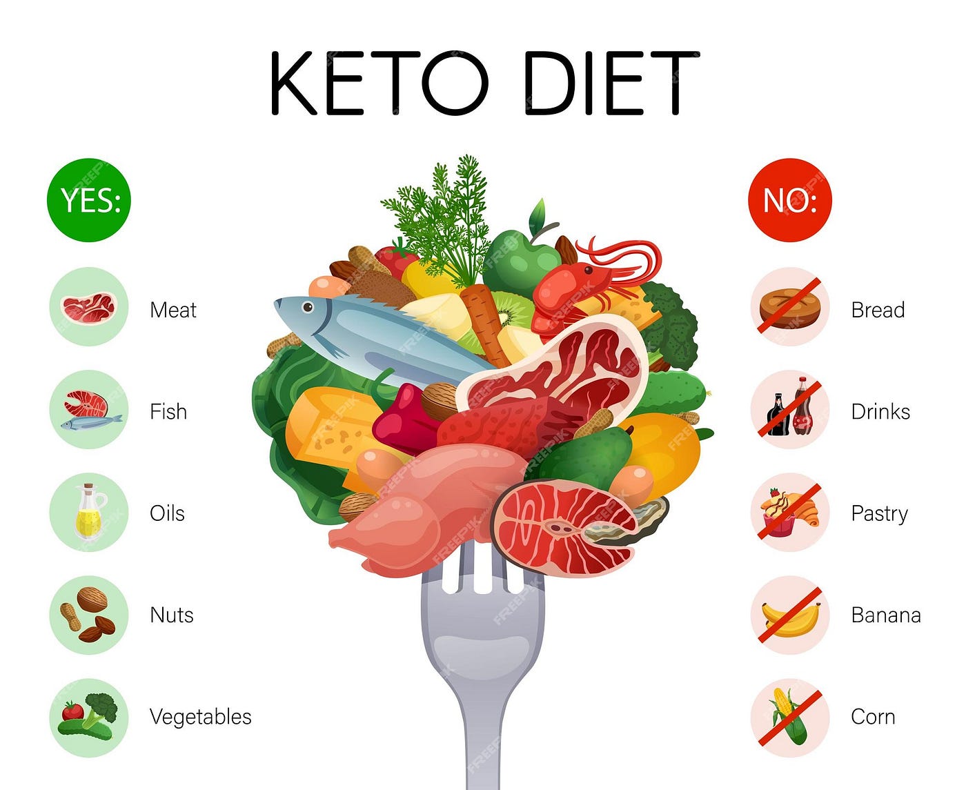 The Ultimate Guide to Keto-Friendly Foods: Top 10 Picks