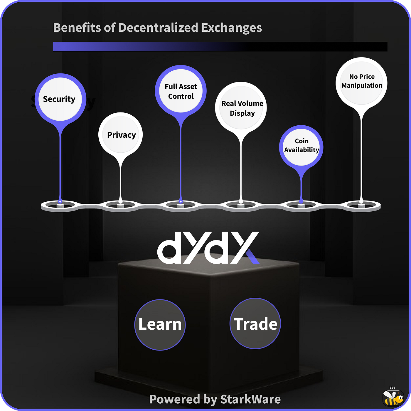 Understanding dYdX Automated Market Making Protocol Tools | by  Anikys3reasure | Medium