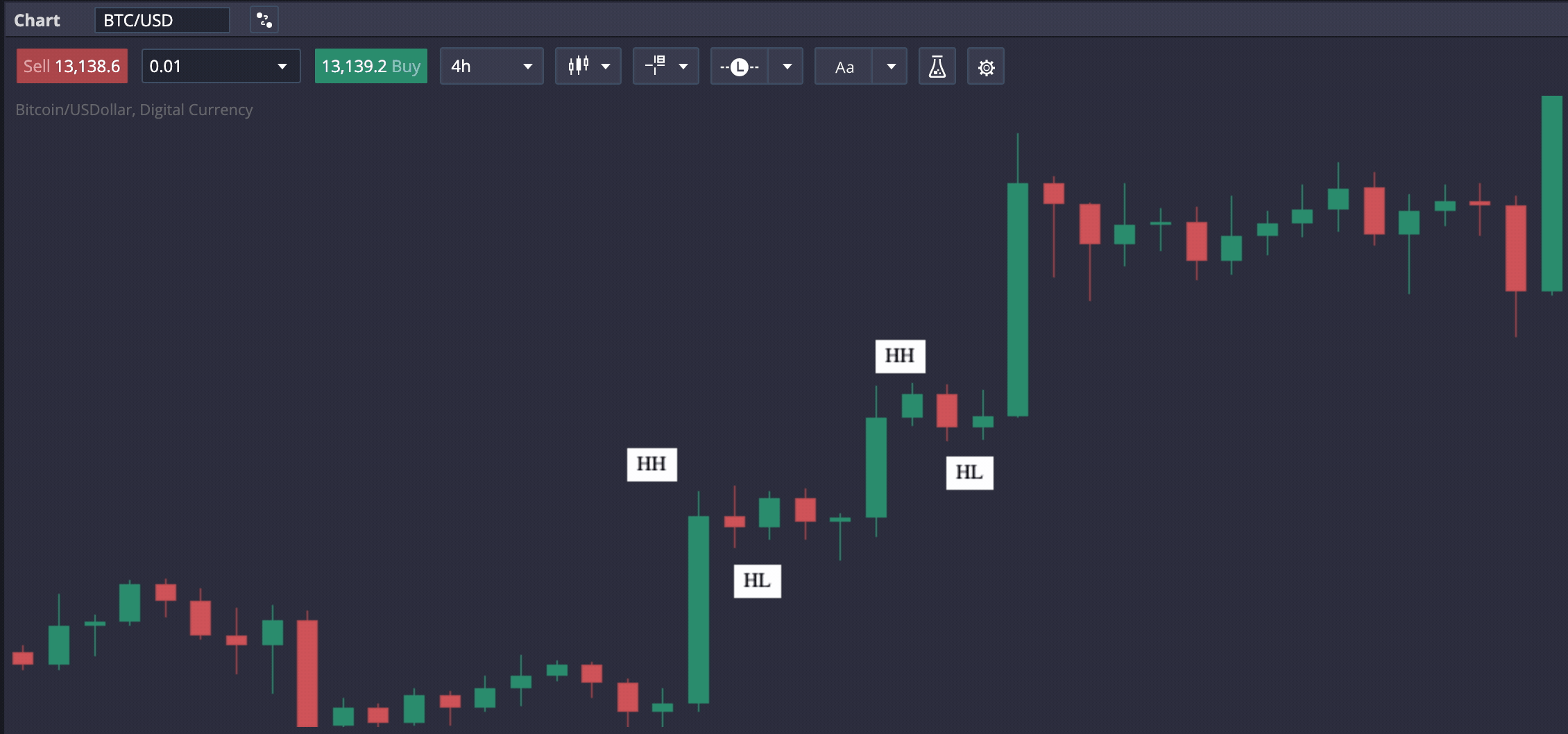 4 Easy Ways To Quickly Identify Market Trends | by Crypto Penguin | The  Birb Nest | Medium