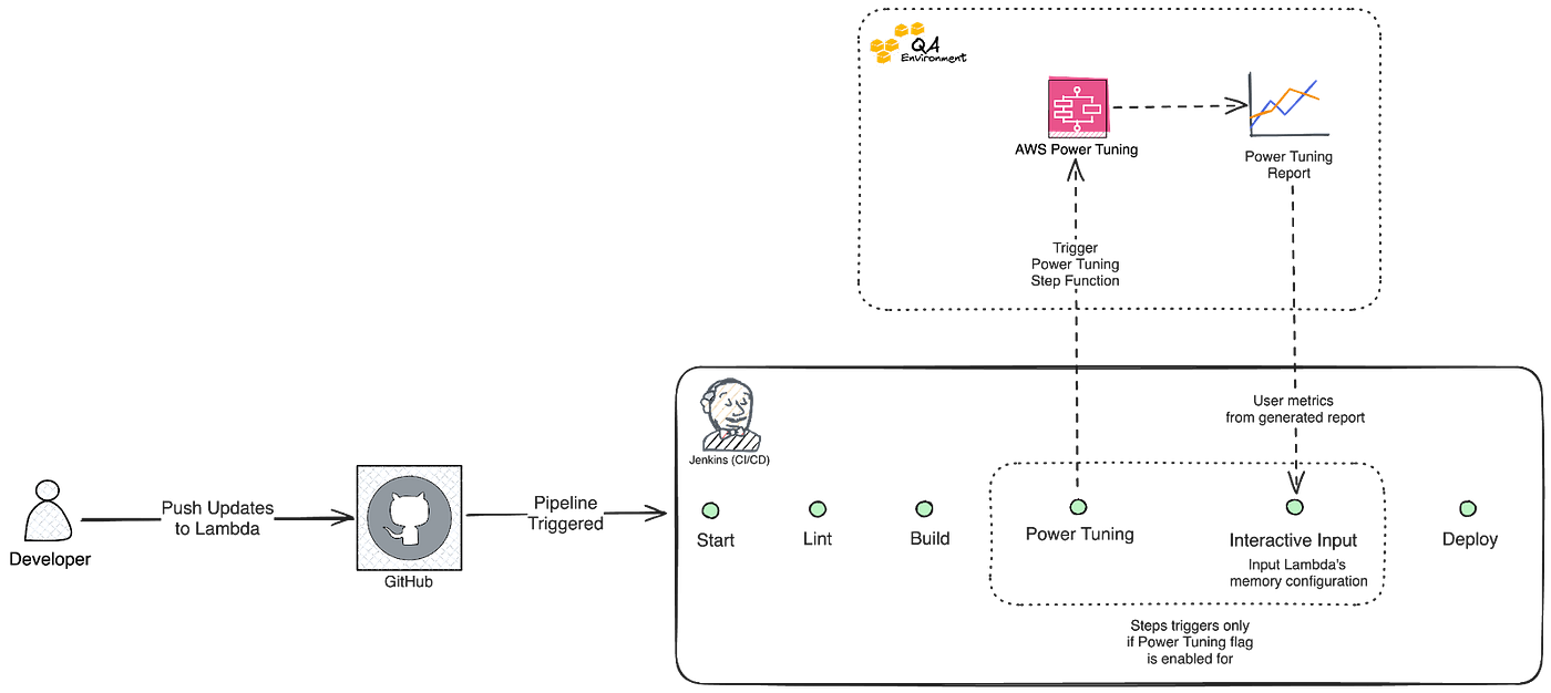 DMA Lambda社製 APEXチートなど DMA Lambda社製 APEXチートなど
