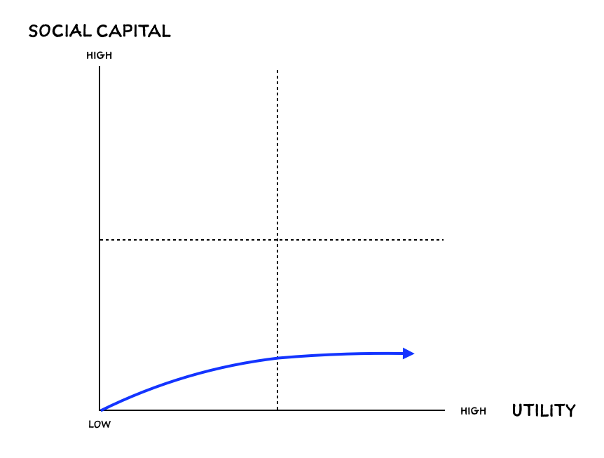 Why (and How) I Built ClassPass x Instagram for Fitness with Friends (Without Writing a Line of Code)