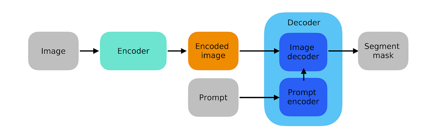 imagent　theory Can a computer chip have zero energy loss in 1.58 dimensions?