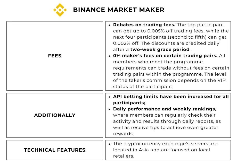 Binance market maker