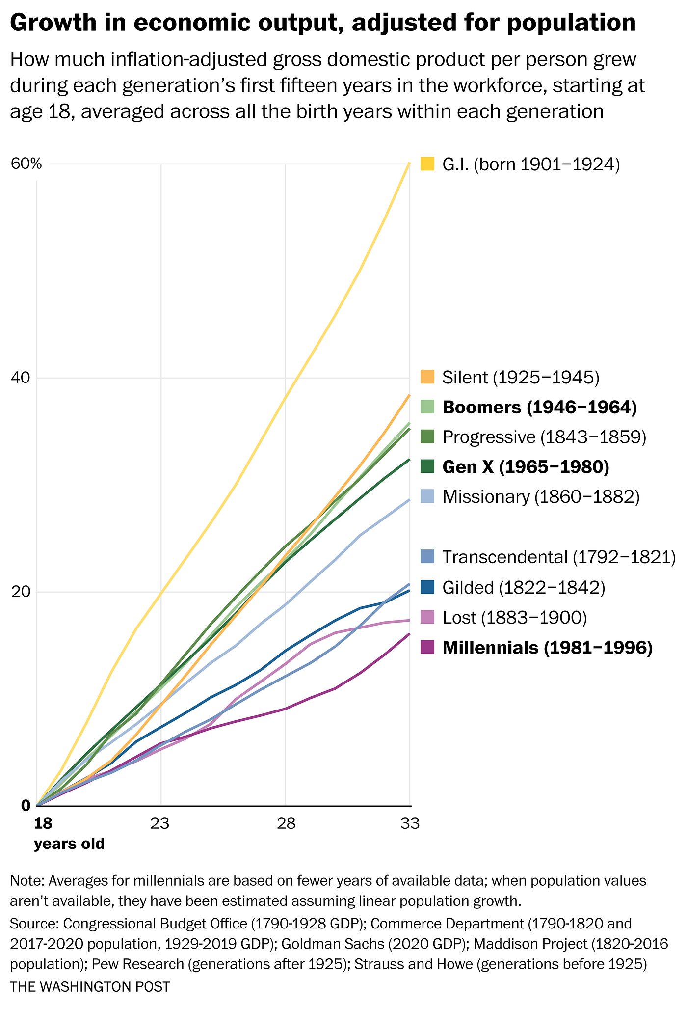 Flynn effect: Are people getting smarter?