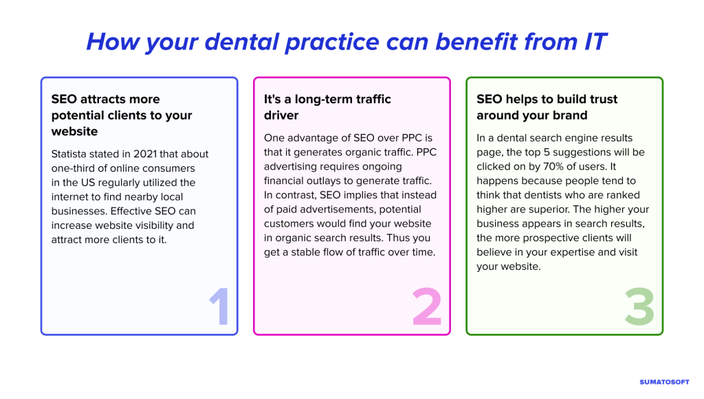How Ortho Advertising Can Help You with SEO for Your Dental Practice