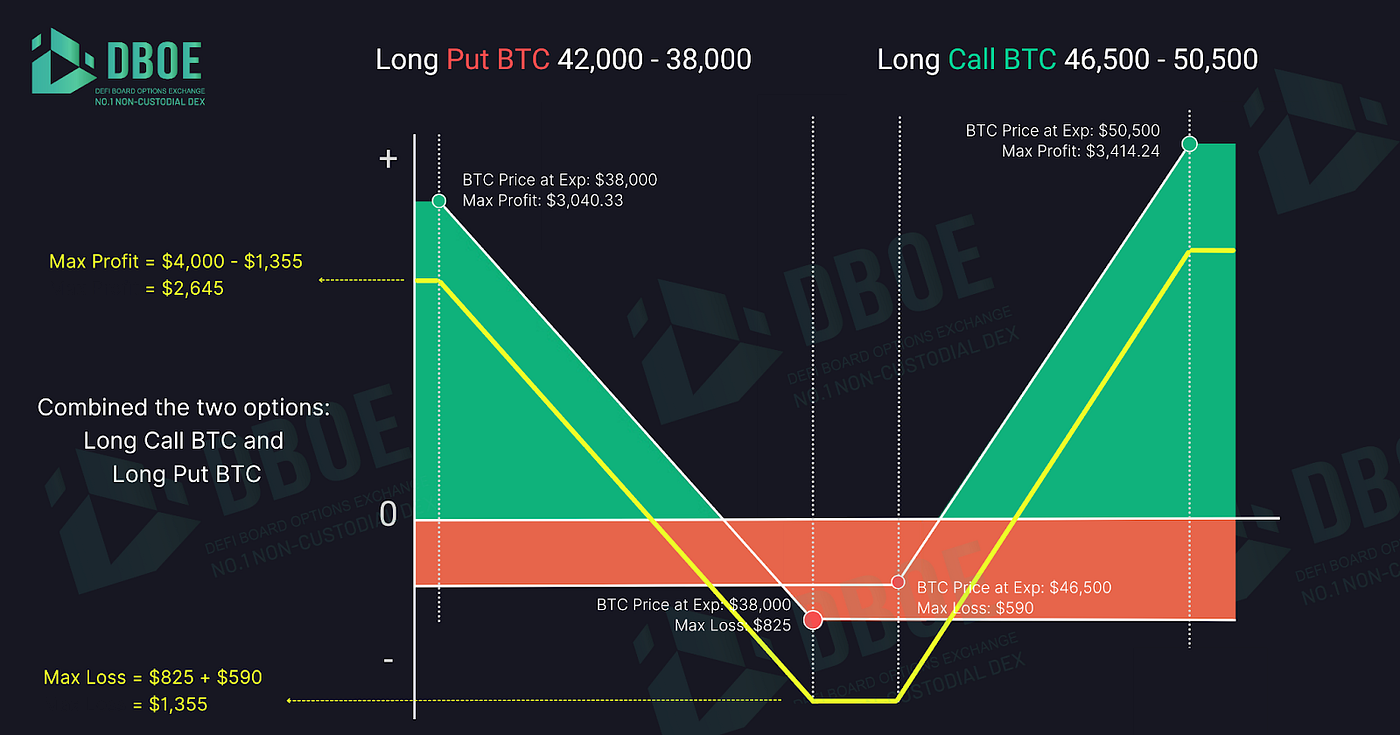 The Consequences of Trading Spot with Margin or Perpetual Crypto Futures in  this heightened volatility crypto environment | by DBOE | Medium