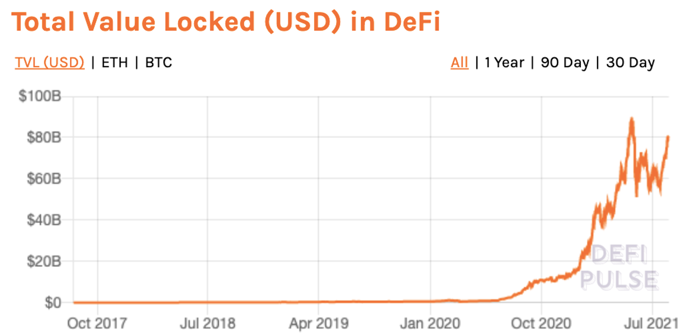 The Metaverse Overview: From the Past to the Future（Part 2） | by LD Capital  | Medium