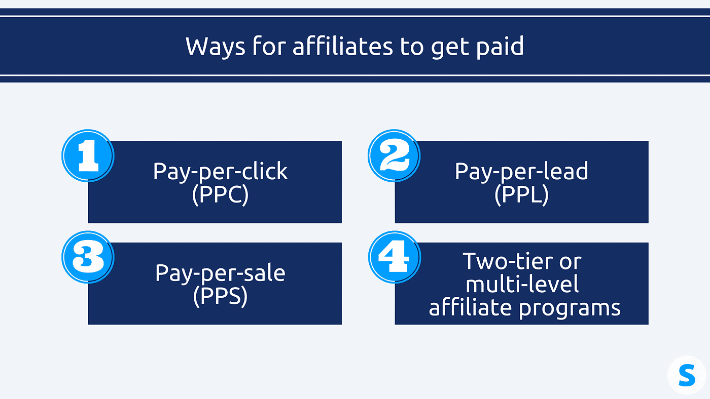 A Beginner's Guide to Affiliate Marketing: What to do and how to get  started | by Chloe O'Brian | Medium