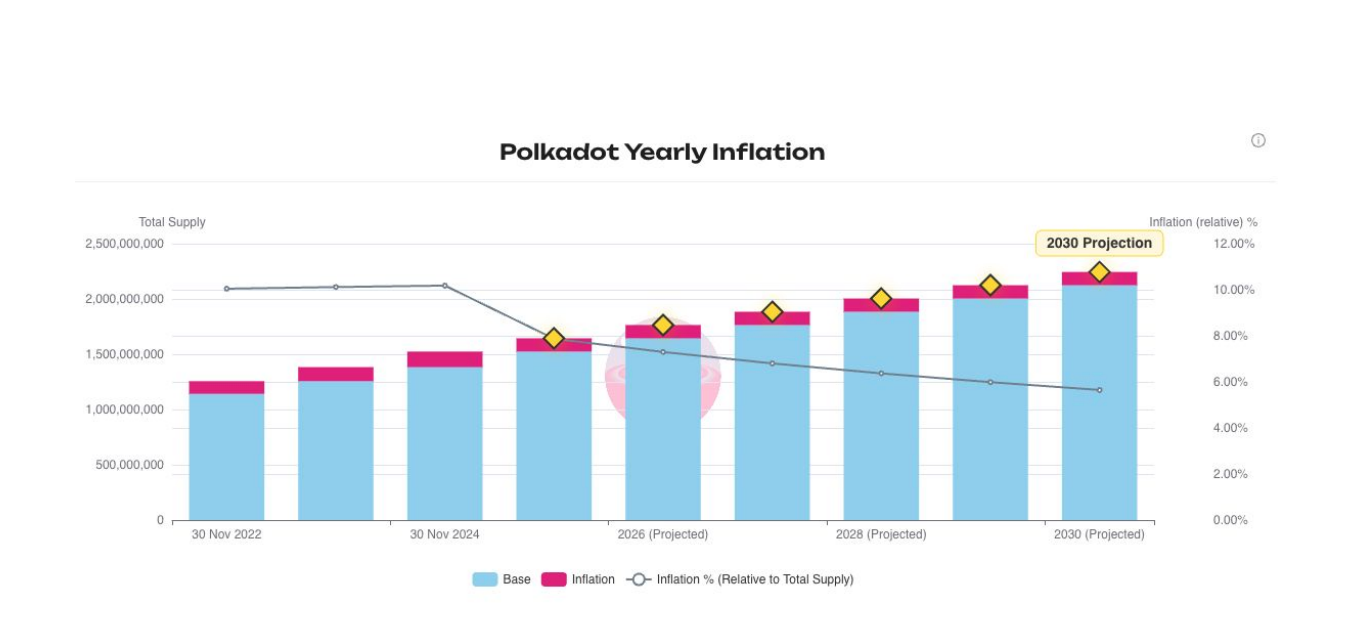 2024 Polkadot Ecosystem Annual Report: How Will the Refreshed Polkadot in  2024 Seize Industry Opportunities in 2025? | by Polkadot.ERI | Medium