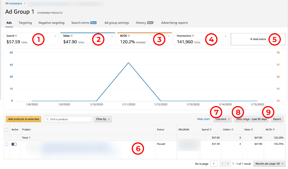 Seller Metrics to Keep an Eye on