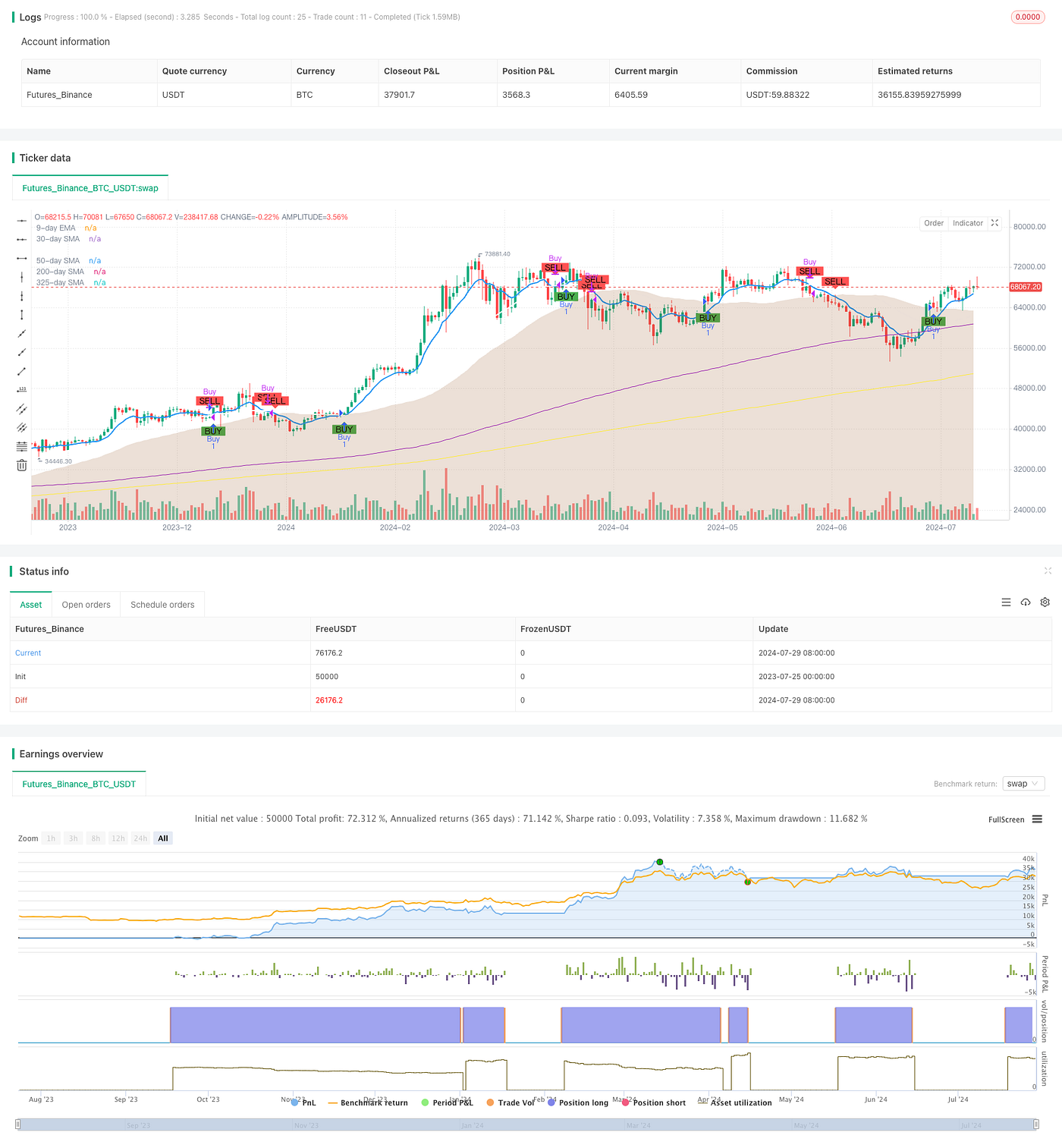EMA, SMA, Moving Average Crossover, Momentum Indicator | by Sword Red |  Medium