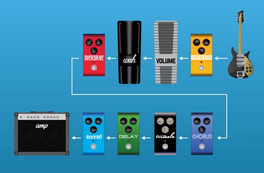 Understanding the Modulation Guitar Effects Pedal Category | by Guitar  Chalk Magazine | Medium