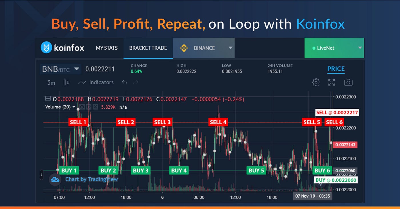 Buy, Sell, Profit, Repeat, on Loop with Koinfox | by Koinfox | Medium