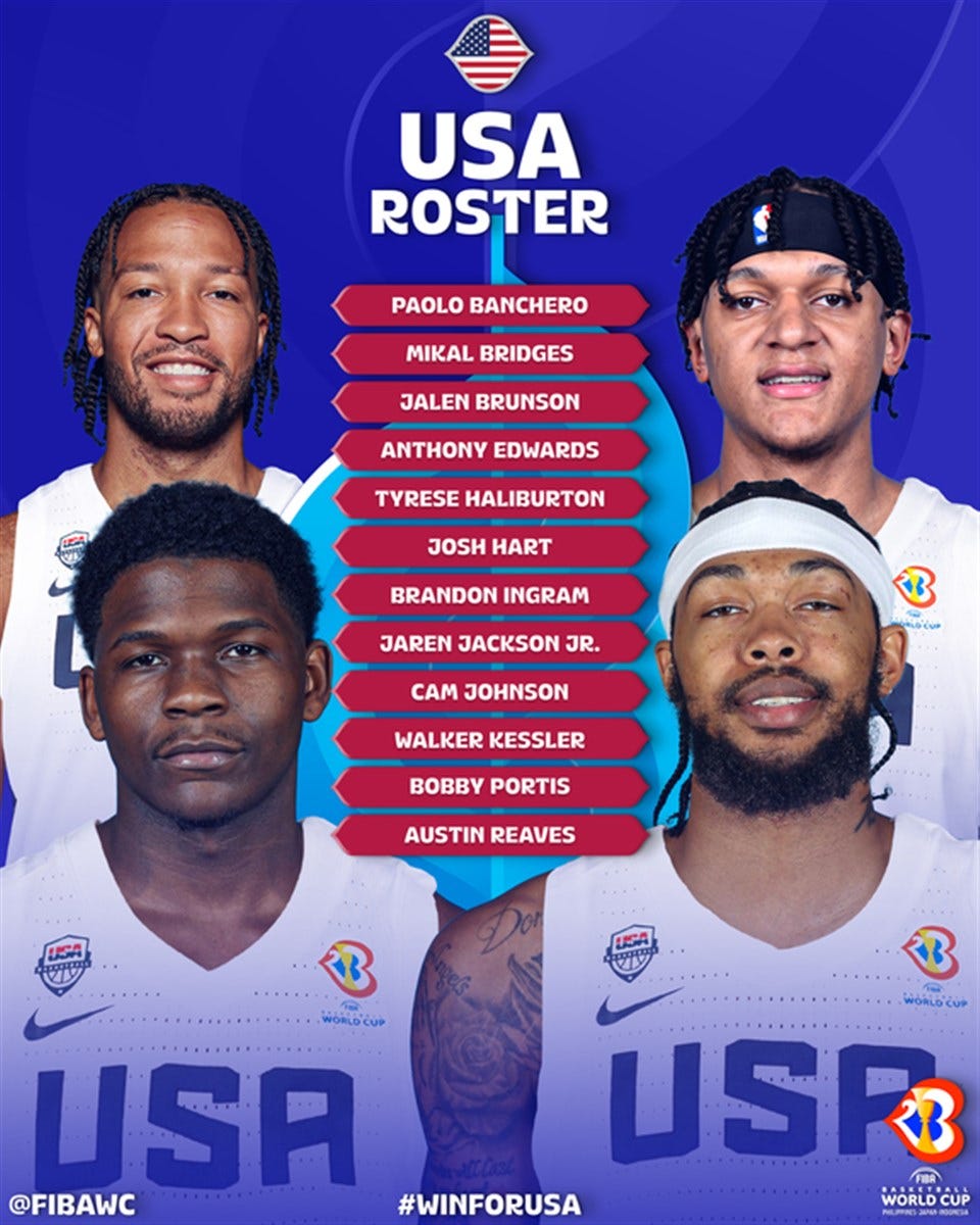 The 4th Place FIBA World Cup C Team Part 2a Roster Review by Drew Wolin Medium